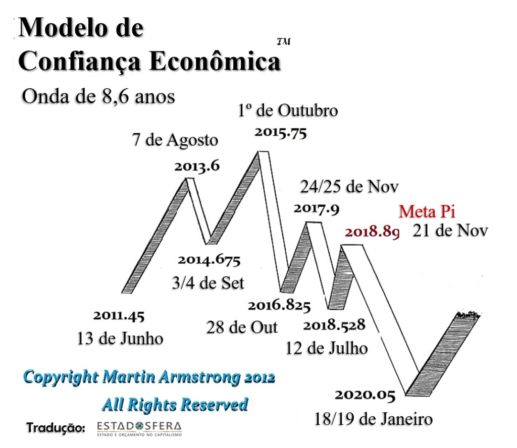 Crise Econômica Mundial Começa Dia 18 De Jan2020 Diz Analista Americano Estadosfera 3813